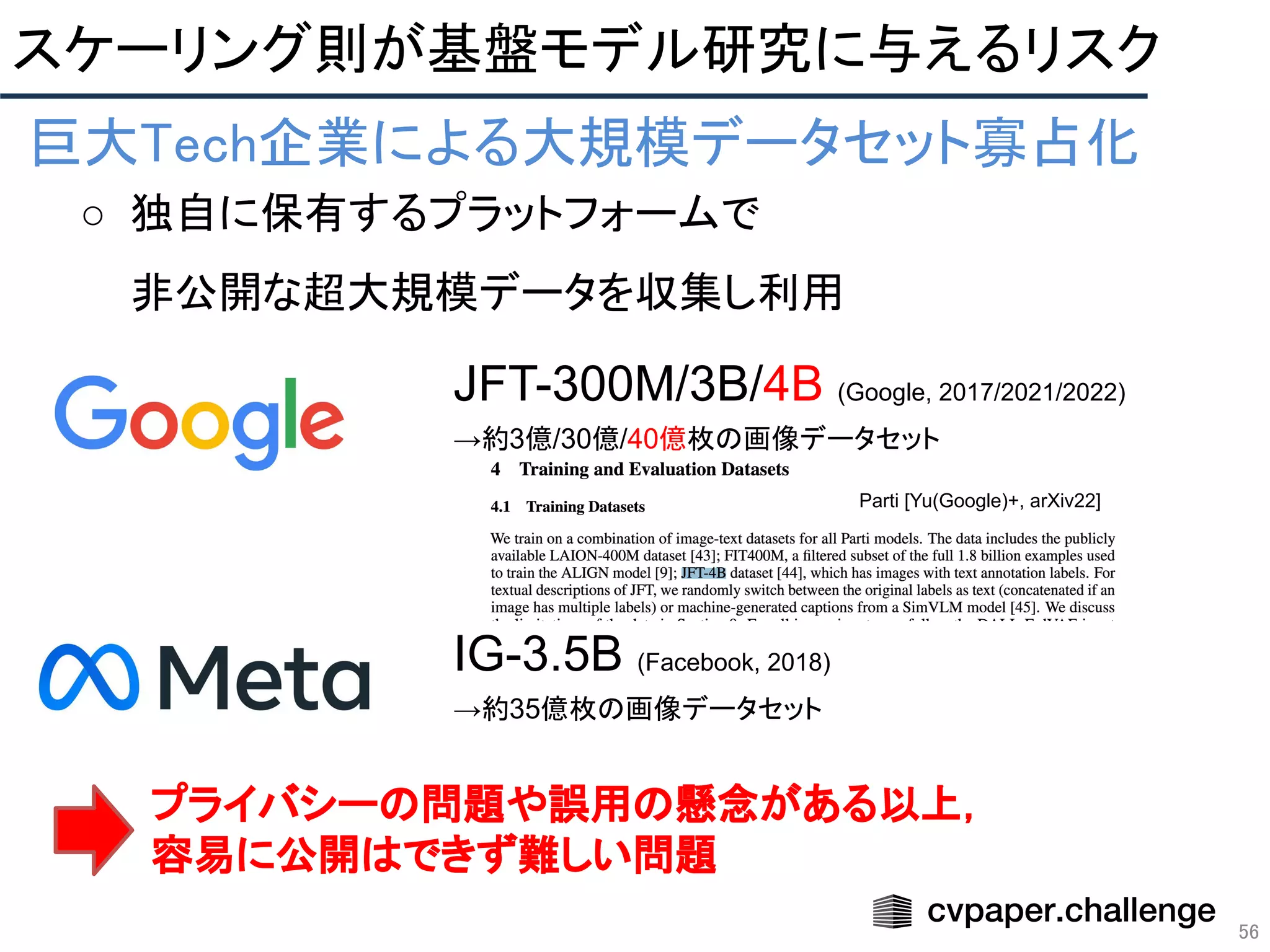 56
JFT-300M/3B/4B (Google, 2017/2021/2022)
→約3億/30億/40億枚の画像データセット
IG-3.5B (Facebook, 2018)
→約35億枚の画像データセット
スケーリング則が基盤モデル研究に与えるリスク 
巨大Tech企業による大規模データセット寡占化 
○ 独自に保有するプラットフォームで
非公開な超大規模データを収集し利用 
Parti [Yu(Google)+, arXiv22]
プライバシーの問題や誤用の懸念がある以上，
容易に公開はできず難しい問題
 
