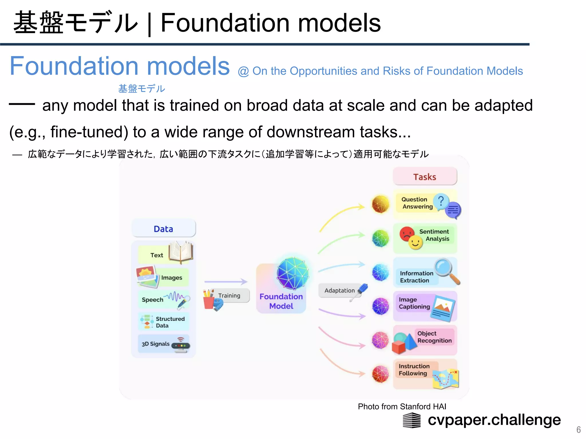 基盤モデル | Foundation models
6
Foundation models @ On the Opportunities and Risks of Foundation Models
— any model that is trained on broad data at scale and can be adapted
(e.g., fine-tuned) to a wide range of downstream tasks...
— 広範なデータにより学習された，広い範囲の下流タスクに（追加学習等によって）適用可能なモデル
基盤モデル
Photo from Stanford HAI
 