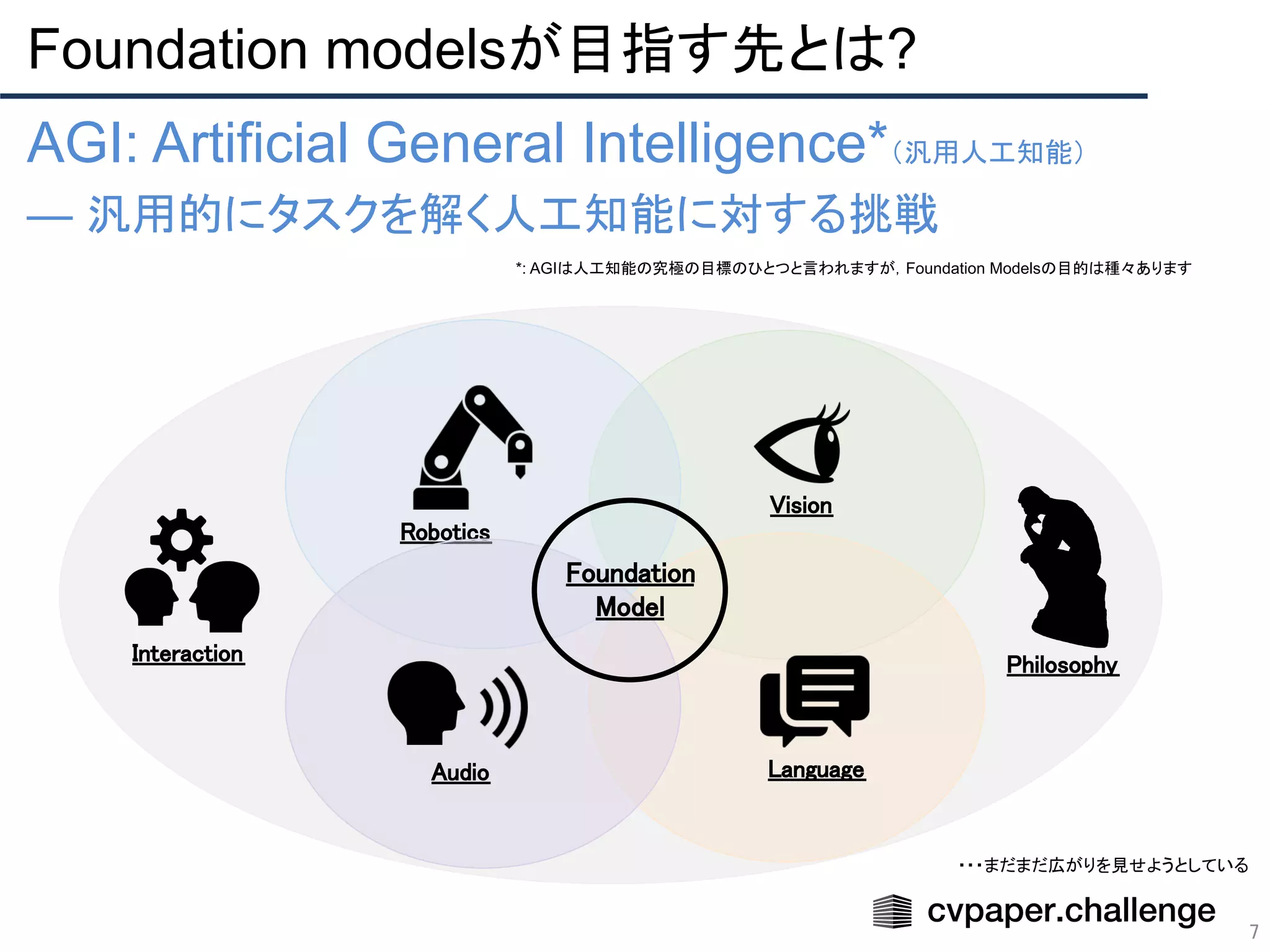 Foundation modelsが目指す先とは?
7
AGI: Artificial General Intelligence*（汎用人工知能）
— 汎用的にタスクを解く人工知能に対する挑戦
Robotics 
Vision 
Language 
Audio 
Foundation 
Model 
Philosophy 
Interaction 
・・・まだまだ広がりを見せようとしている
*: AGIは人工知能の究極の目標のひとつと言われますが，Foundation Modelsの目的は種々あります
 