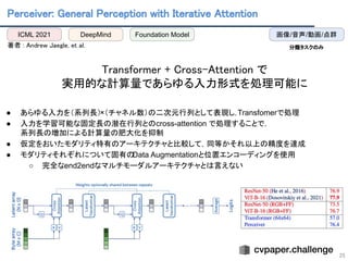 Perceiver: General Perception with Iterative Attention 
 
著者 : Andrew Jaegle, et al.  
 
Transformer + Cross-Attention で 
実用的な計算量であらゆる入力形式を処理可能に 
 
● あらゆる入力を（系列長）×（チャネル数）の二次元行列として表現し，
Transfomerで処理
● 入力を学習可能な固定長の潜在行列とのcross-attention で処理することで，
系列長の増加による計算量の肥大化を抑制
● 仮定をおいたモダリティ特有のアーキテクチャと比較して，同等かそれ以上の精度を達成
● モダリティそれぞれについて固有の
Data Augmentationと位置エンコーディングを使用
○ 完全なend2endなマルチモーダルアーキテクチャとは言えない
25
ICML 2021 DeepMind 画像/音声/動画/点群
分類タスクのみ 
Foundation Model
 