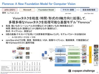 Florence: A New Foundation Model for Computer Vision 
43
著者 : Lu Yuan, et al.  
 
Visionタスクを粒度/時間/形式の3軸方向に拡張して， 
多種多様なVisionタスクを処理可能な基盤モデル“Florence”
● 粒度：粗いもの（シーンレベルの分類など）から細かいもの（物体検出など）
時間：静的なもの（画像など）から動的なもの（動画など），
形式：キャプション，深度など
● 9億の画像-テキストペアを用いて対照事前学習
(like CLIP)，モデルバラメータは約893M
○ A-100 GPU × 512台 × 10日
● zero/few-shotで分類，検索，物体検出，VQA，画像キャプション，動画検索，行動認識など
様々なVisionタスクに適用可能
arXiv (2021) Microsoft Foundation Model 言語/画像/動画
テキスト-画像
pre-train  zero/few-shot 
 