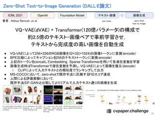 Zero-Shot Text-to-Image Generation (DALL·E論文) 
35
 
著者 : Aditya Ramesh, et al.  
 
VQ-VAE(dVAE) + Transformer(120億パラメータ)の構...