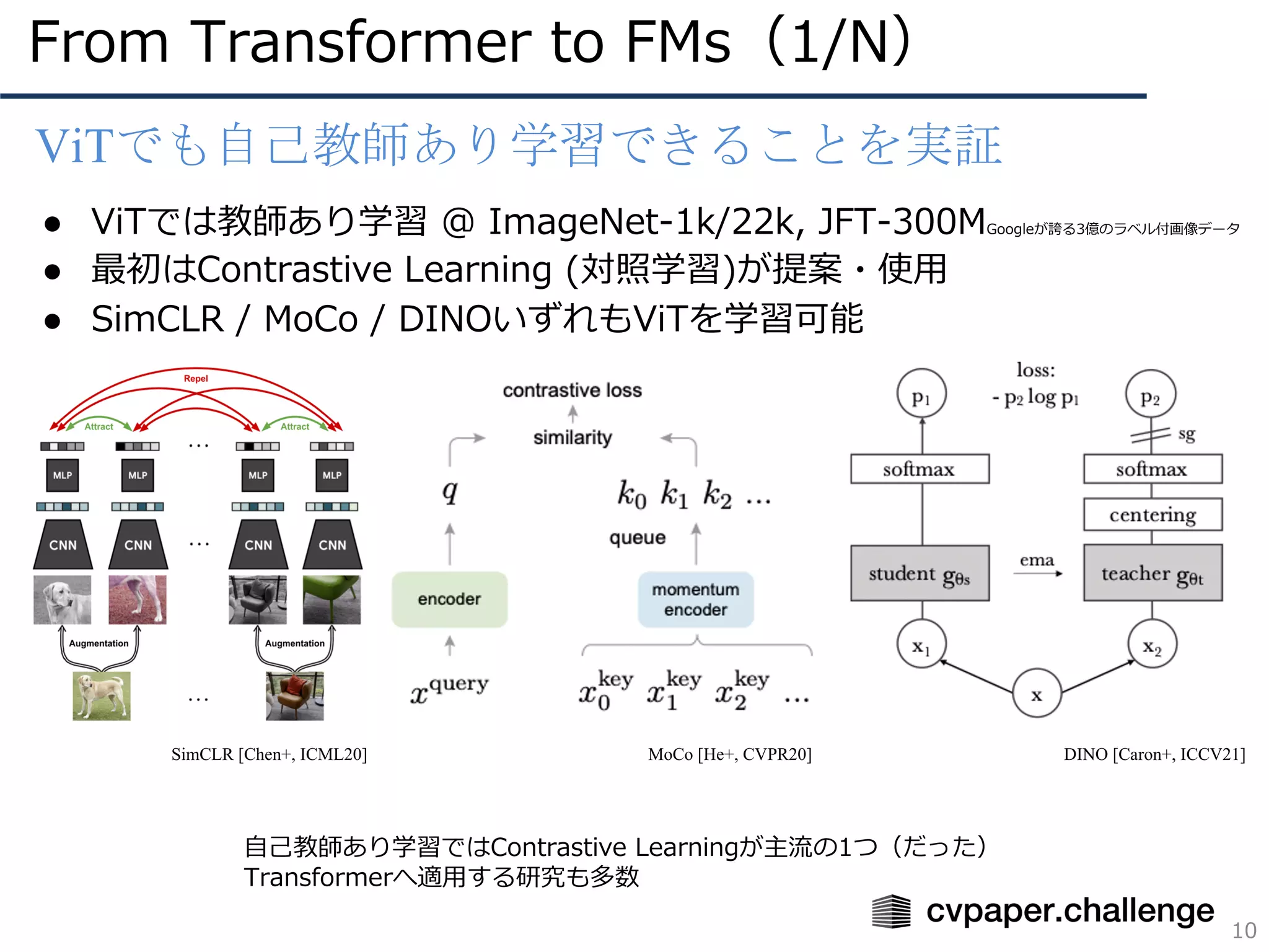 From Transformer to FMs（1/N）
10
ViTでも自己教師あり学習できることを実証
● ViTでは教師あり学習 @ ImageNet-1k/22k, JFT-300MGoogleが誇る3億のラベル付画像データ
● 最初はContrastive Learning (対照学習)が提案・使⽤
● SimCLR / MoCo / DINOいずれもViTを学習可能
SimCLR [Chen+, ICML20] DINO [Caron+, ICCV21]
⾃⼰教師あり学習ではContrastive Learningが主流の1つ（だった）
Transformerへ適⽤する研究も多数
MoCo [He+, CVPR20]
 