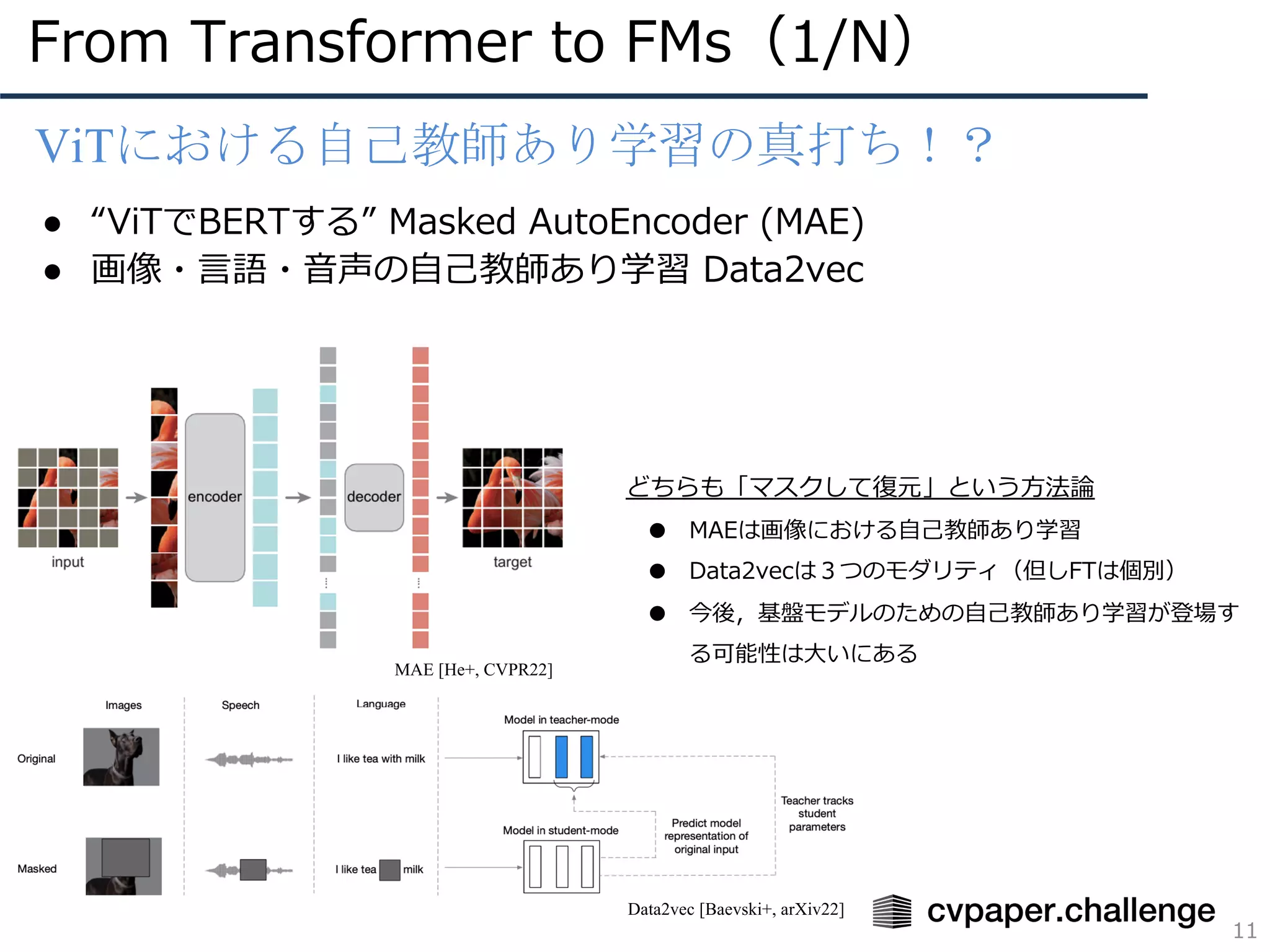 From Transformer to FMs（1/N）
11
ViTにおける自己教師あり学習の真打ち！？
● “ViTでBERTする” Masked AutoEncoder (MAE)
● 画像・⾔語・⾳声の⾃⼰教師あり学習 Data2vec
MAE [He+, CVPR22]
Data2vec [Baevski+, arXiv22]
どちらも「マスクして復元」という⽅法論
● MAEは画像における⾃⼰教師あり学習
● Data2vecは３つのモダリティ（但しFTは個別）
● 今後，基盤モデルのための⾃⼰教師あり学習が登場す
る可能性は⼤いにある
 