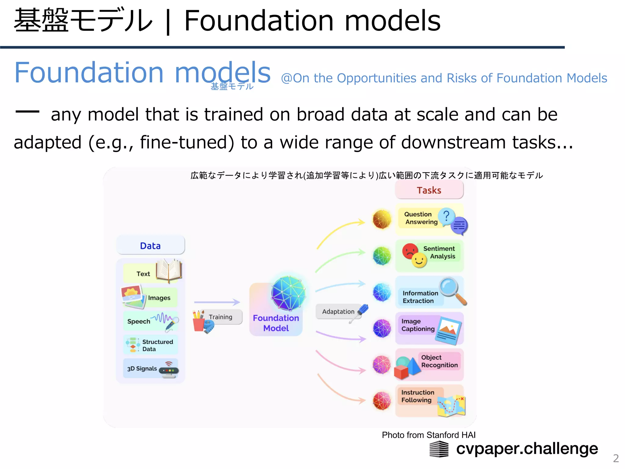 基盤モデル | Foundation models
2
Foundation models @On the Opportunities and Risks of Foundation Models
̶ any model that is trained on broad data at scale and can be
adapted (e.g., fine-tuned) to a wide range of downstream tasks...
広範なデータにより学習され(追加学習等により)広い範囲の下流タスクに適用可能なモデル
基盤モデル
Photo from Stanford HAI
 