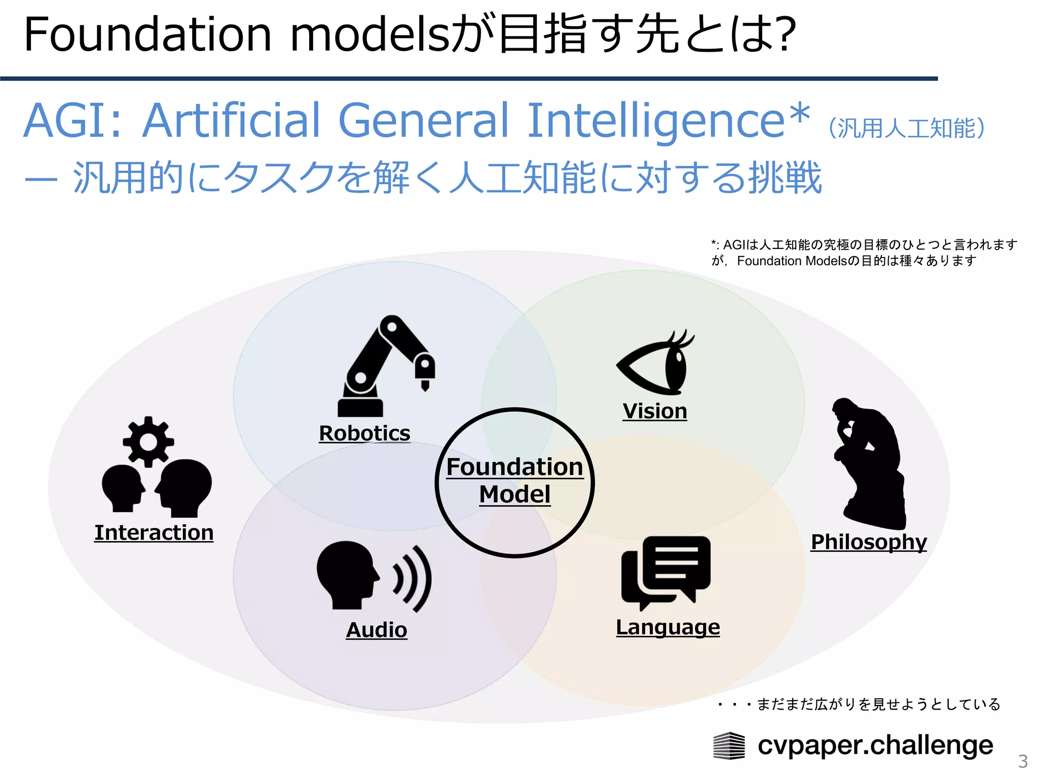 Foundation modelsが⽬指す先とは?
3
AGI: Artificial General Intelligence*（汎⽤⼈⼯知能）
̶ 汎⽤的にタスクを解く⼈⼯知能に対する挑戦
Robotics
Vision
Language
Audio
Foundation
Model
Philosophy
Interaction
・・・まだまだ広がりを見せようとしている
*: AGIは人工知能の究極の目標のひとつと言われます
が，Foundation Modelsの目的は種々あります
 