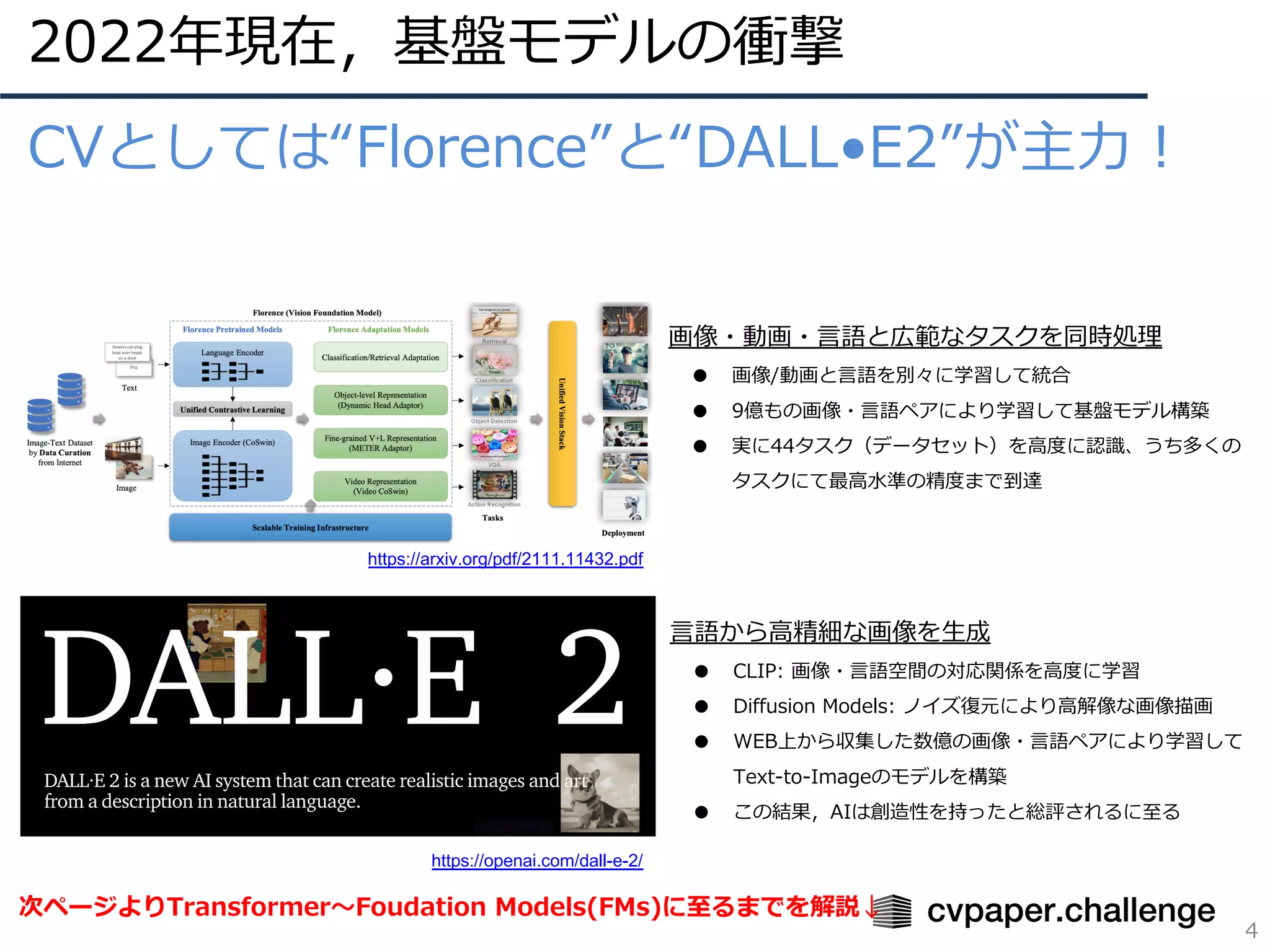 2022年現在，基盤モデルの衝撃
4
CVとしては“Florence”と“DALL•E2”が主⼒︕
https://openai.com/dall-e-2/
https://arxiv.org/pdf/2111.11432.pdf
画像・動画・⾔語と広範なタスクを同時処理
● 画像/動画と⾔語を別々に学習して統合
● 9億もの画像・⾔語ペアにより学習して基盤モデル構築
● 実に44タスク（データセット）を⾼度に認識、うち多くの
タスクにて最⾼⽔準の精度まで到達
⾔語から⾼精細な画像を⽣成
● CLIP: 画像・⾔語空間の対応関係を⾼度に学習
● Diffusion Models: ノイズ復元により⾼解像な画像描画
● WEB上から収集した数億の画像・⾔語ペアにより学習して
Text-to-Imageのモデルを構築
● この結果，AIは創造性を持ったと総評されるに⾄る
次ページよりTransformer〜Foudation Models(FMs)に⾄るまでを解説↓
 