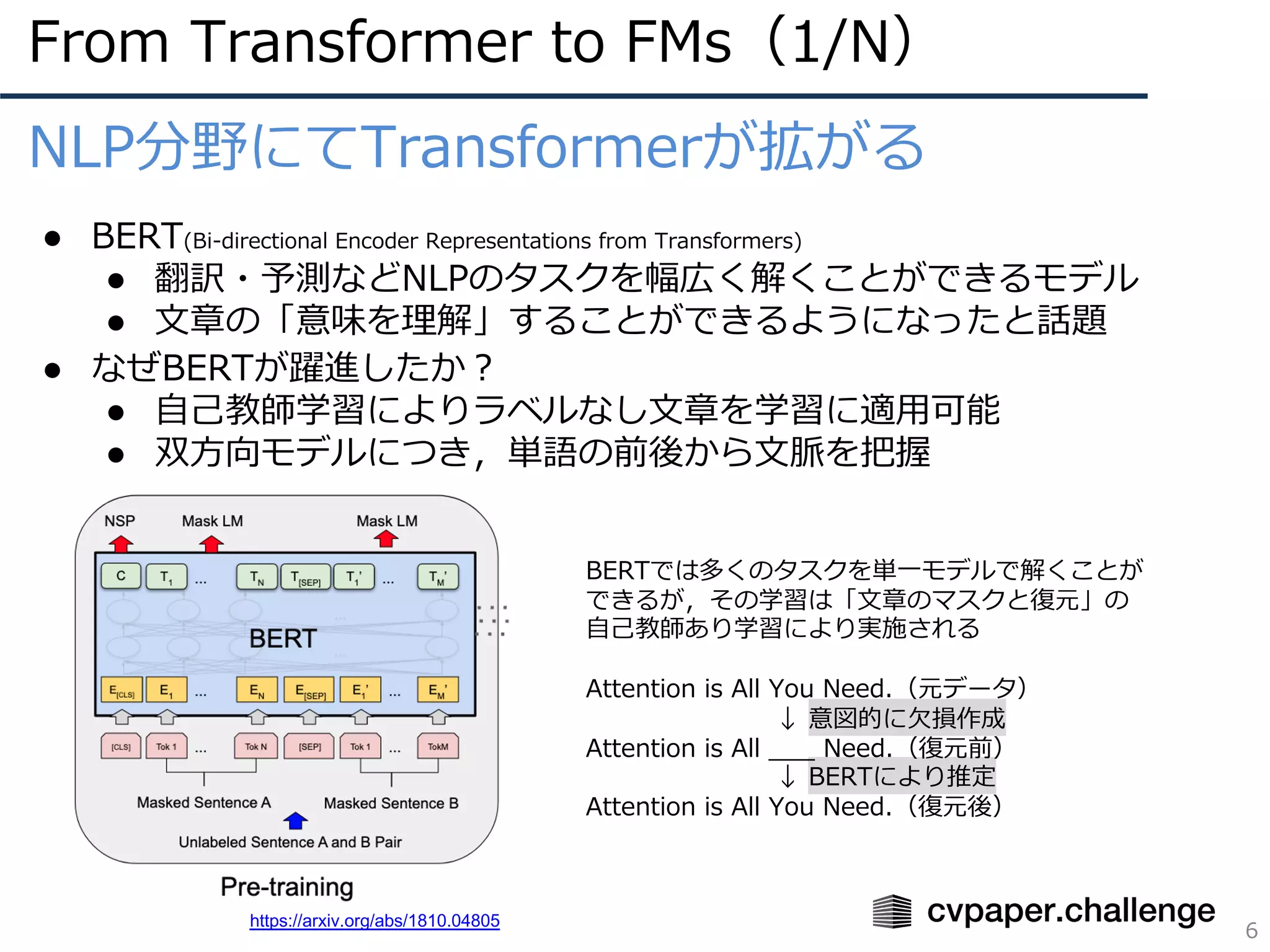 From Transformer to FMs（1/N）
6
NLP分野にてTransformerが拡がる
● BERT(Bi-directional Encoder Representations from Transformers)
● 翻訳・予測などNLPのタスクを幅広く解くことができるモデル
● ⽂章の「意味を理解」することができるようになったと話題
● なぜBERTが躍進したか︖
● ⾃⼰教師学習によりラベルなし⽂章を学習に適⽤可能
● 双⽅向モデルにつき，単語の前後から⽂脈を把握
https://arxiv.org/abs/1810.04805
BERTでは多くのタスクを単⼀モデルで解くことが
できるが，その学習は「⽂章のマスクと復元」の
⾃⼰教師あり学習により実施される
Attention is All You Need.（元データ）
↓ 意図的に⽋損作成
Attention is All ___ Need.（復元前）
↓ BERTにより推定
Attention is All You Need.（復元後）
 
