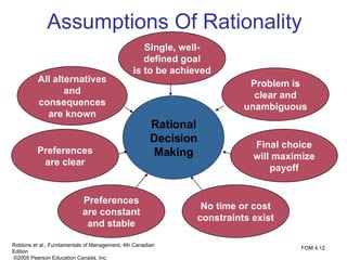 Assumptions Of Rationality Rational Decision Making Problem is clear and unambiguous Single, well- defined goal is to be achieved All alternatives and consequences are known Preferences are clear Preferences are constant and stable No time or cost constraints exist Final choice will maximize payoff © Prentice Hall, 2002 Robbins et al., Fundamentals of Management, 4th Canadian Edition ©2005 Pearson Education Canada, Inc. FOM 4.12 