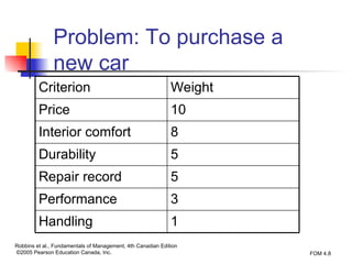 Problem: To purchase a new car 1 Handling 3 Performance 5 Repair record 5 Durability 8 Interior comfort 10 Price Weight Criterion 