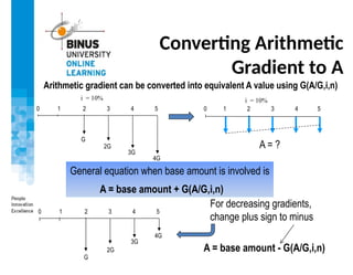 Gradient Vs Arithmetic Foundation-of-Engineering-Economics.pptx