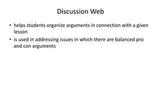 Discussion Web
• helps students organize arguments in connection with a given
lesson
• is used in addressing issues in which there are balanced pro
and con arguments
 