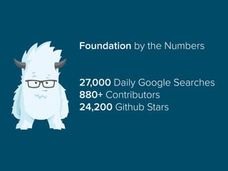 Foundation by the Numbers
27,000 Daily Google Searches
880+ Contributors
24,200 Github Stars
 