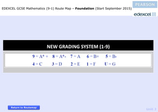 Return to Routemap
NEW GRADING SYSTEM (1-9)
EDEXCEL GCSE Mathematics (9-1) Route Map – Foundation (Start September 2015)
 