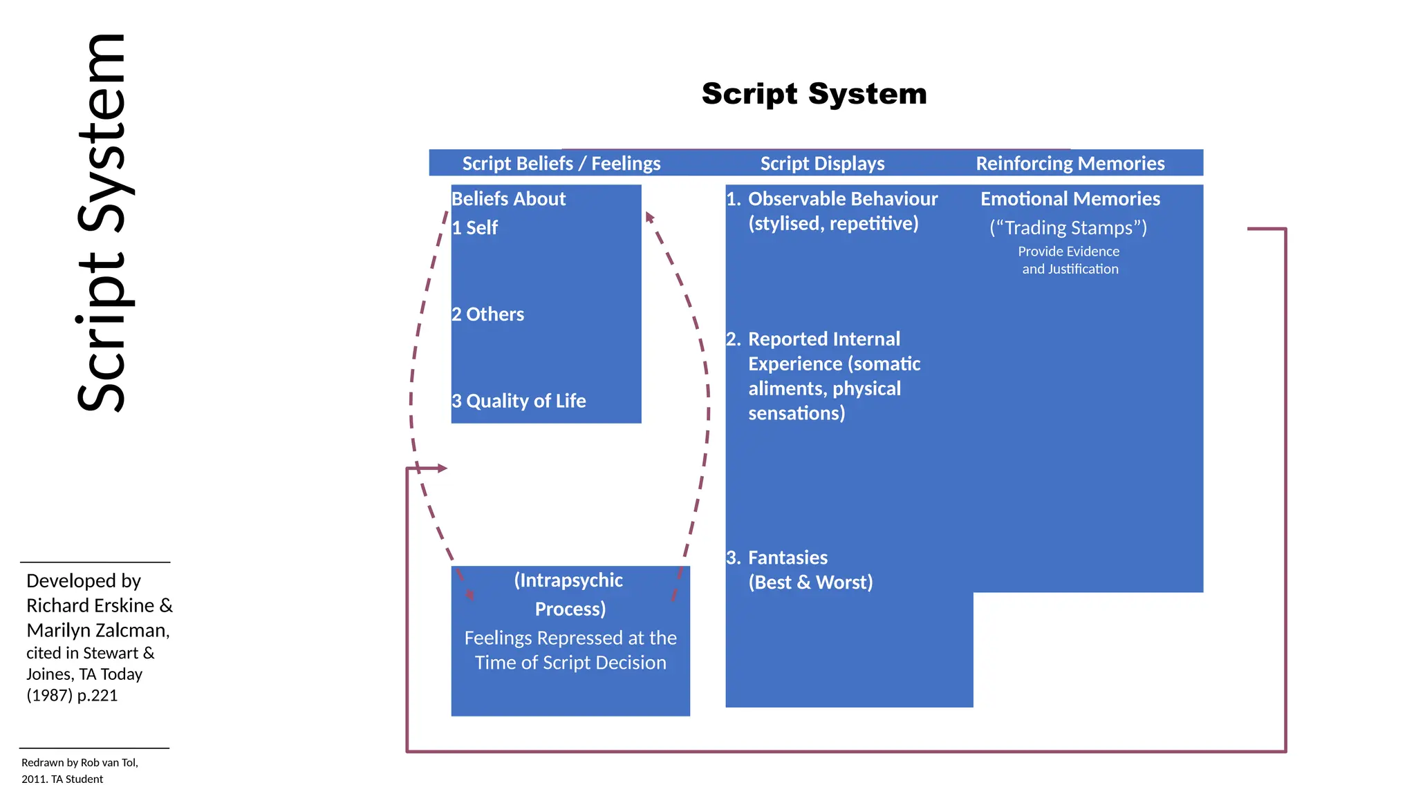 Foundation-Wk4-Script Matrix-Presentation.ppt