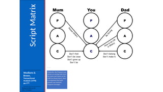 Foundation-Wk4-Script Matrix-Presentation.ppt