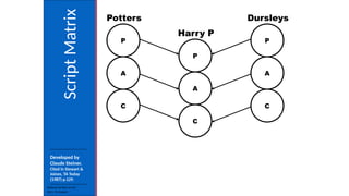 Foundation-Wk4-Script Matrix-Presentation.ppt