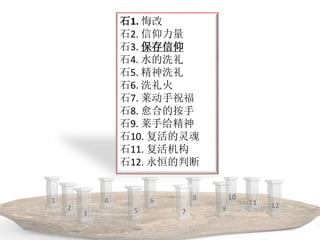 石1. 悔改
石2. 信仰力量
石3. 保存信仰
石4. 水的洗礼
石5. 精神洗礼
石6. 洗礼火
石7. 莱动手祝福
石8. 愈合的按手
石9. 莱手给精神
石10. 复活的灵魂
石11. 复活机构
石12. 永恒的判断
1
2
3
4
5
6
7
8
9
10
11 12
 