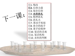 石1. 悔改
石2. 信仰力量
石3. 保存信仰
石4. 水的洗礼
石5. 精神洗礼
石6. 洗礼火
石7. 莱动手祝福
石8. 愈合的按手
石9. 莱手给精神
石10. 复活的灵魂
石11. 复活机构
石12. 永恒的判断
1
2
3
4
5
6
7
8
9
10
11 12
 