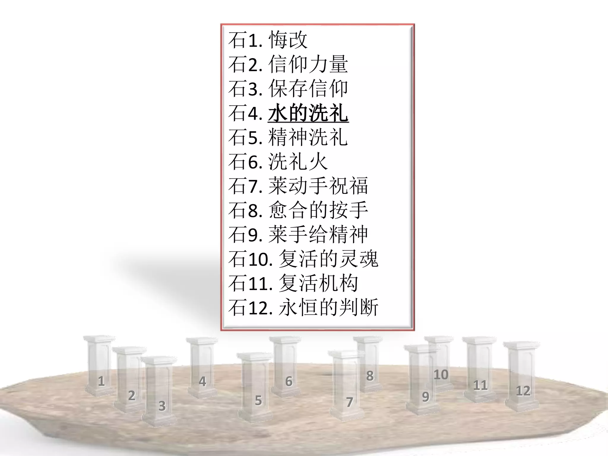 石1. 悔改
石2. 信仰力量
石3. 保存信仰
石4. 水的洗礼
石5. 精神洗礼
石6. 洗礼火
石7. 莱动手祝福
石8. 愈合的按手
石9. 莱手给精神
石10. 复活的灵魂
石11. 复活机构
石12. 永恒的判断
1
2
3
4
5
6
7
8
9
10
11 12
 
