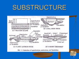 bulding foundation for costruction (6).ppt