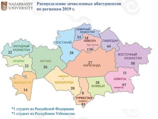 22
22
14
26
20
20
27
8
28
97
44
50
139
24 18
11
*1 студент из Российской Федерации
*1 студент из Республики Узбекистан
81
 