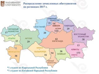 17
23
30
29
20
16
62
54
30
173
29
38
123
31 16
13
*1 студент из Кыргызской Республики
*1 студент из Китайской Народной Республики
 