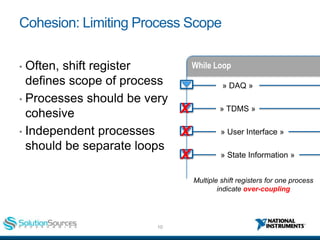 10ni.com
While Loop
Cohesion: Limiting Process Scope
• Often, shift register
defines scope of process
• Processes should b...
