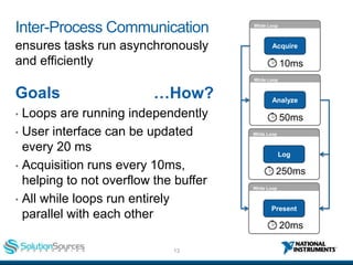13ni.com
Inter-Process Communication
ensures tasks run asynchronously
and efficiently
Goals
• Loops are running independen...