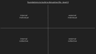 foundations to build a disruptive life - level 0
internal
individual
external
individual
external
collective
internal
collective
 