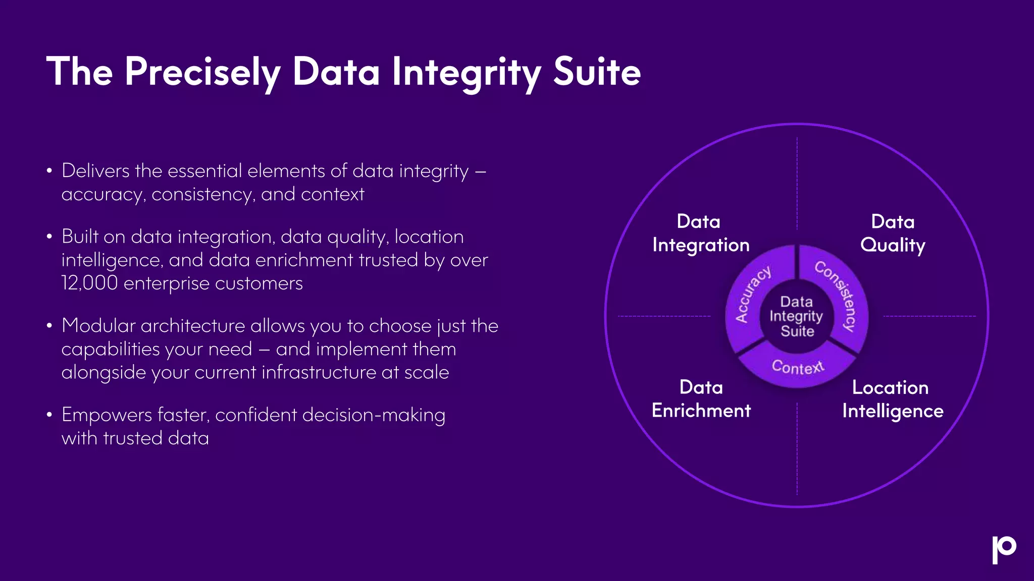The Precisely Data Integrity Suite
• Delivers the essential elements of data integrity –
accuracy, consistency, and context
• Built on data integration, data quality, location
intelligence, and data enrichment trusted by over
12,000 enterprise customers
• Modular architecture allows you to choose just the
capabilities your need – and implement them
alongside your current infrastructure at scale
• Empowers faster, confident decision-making
with trusted data
Data
Integration
Data
Enrichment
Location
Intelligence
Data
Quality
 