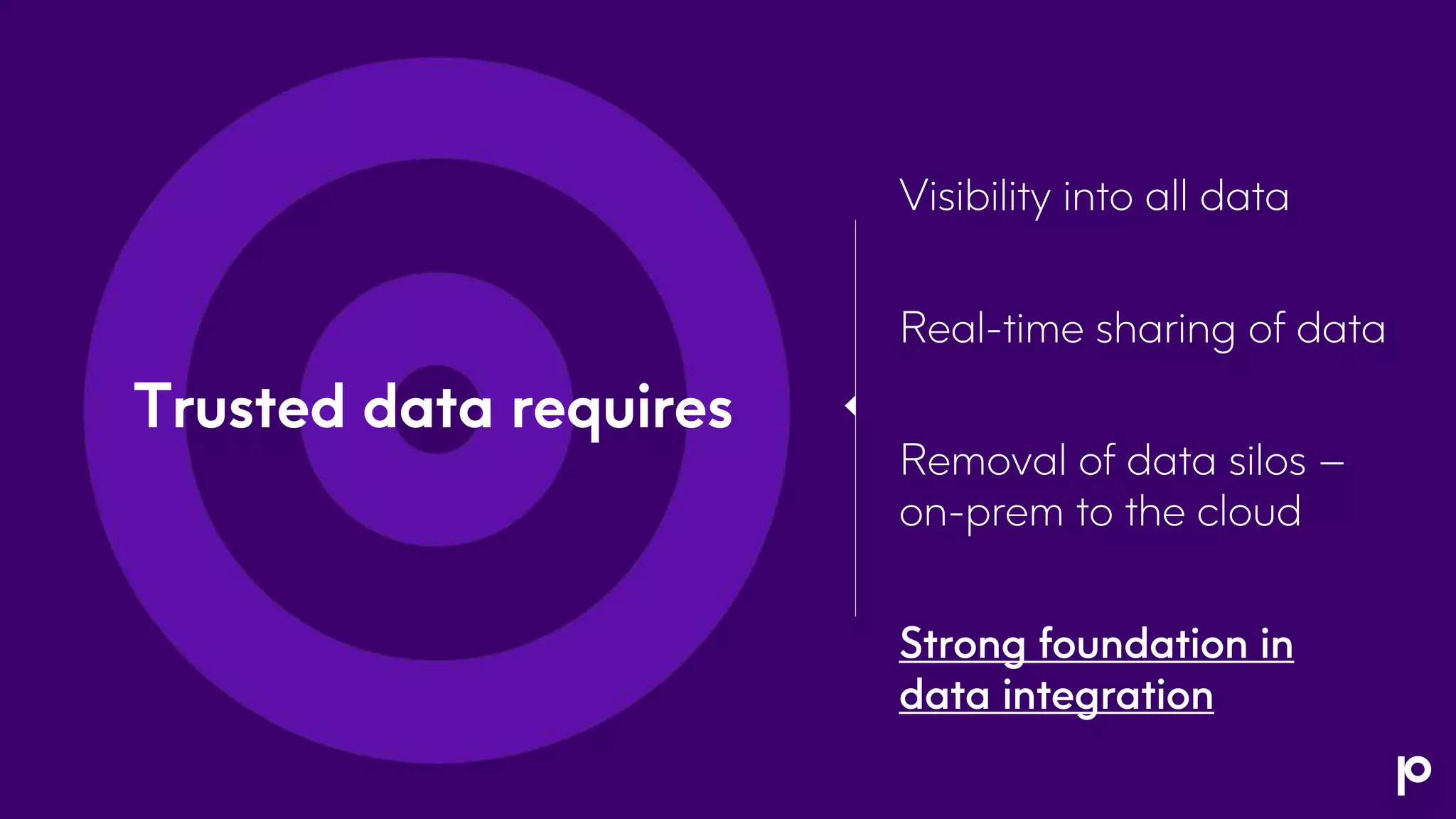 Trusted data requires
Visibility into all data
Real-time sharing of data
Removal of data silos –
on-prem to the cloud
Strong foundation in
data integration
 