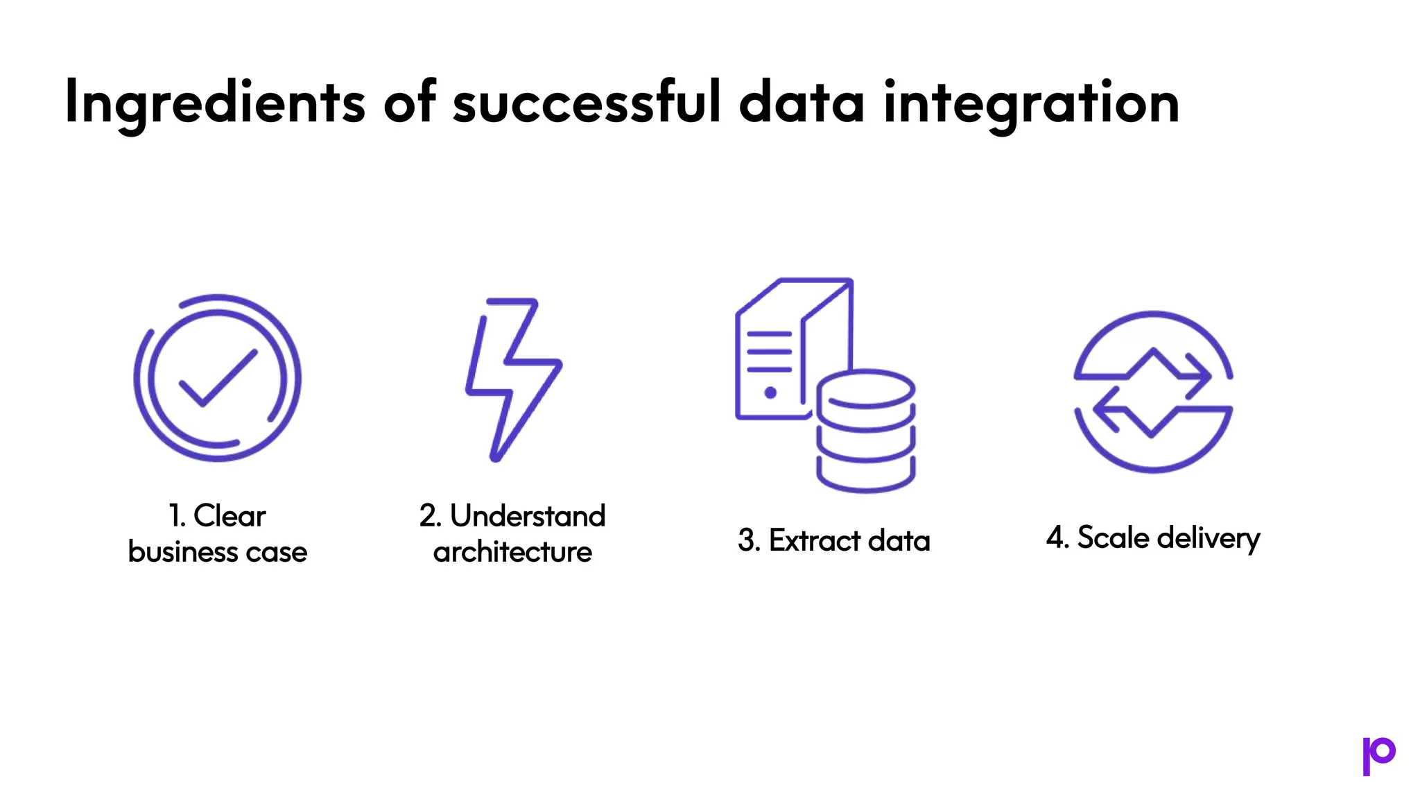 Ingredients of successful data integration
1. Clear
business case 3. Extract data
2. Understand
architecture 4. Scale delivery
 