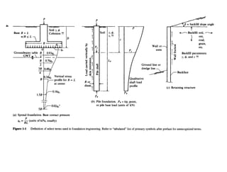 Unbalanced Fill Foundation Analysis and Design - Bowles.pdf