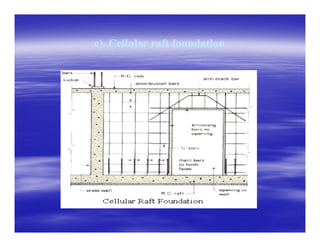c). Cellular raft foundationc). Cellular raft foundation
 