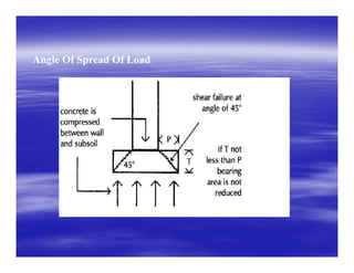 Angle Of Spread Of Load
 