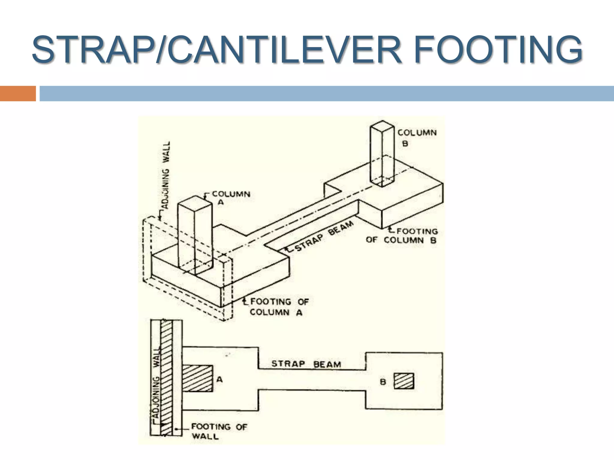 STRAP/CANTILEVER FOOTING
 