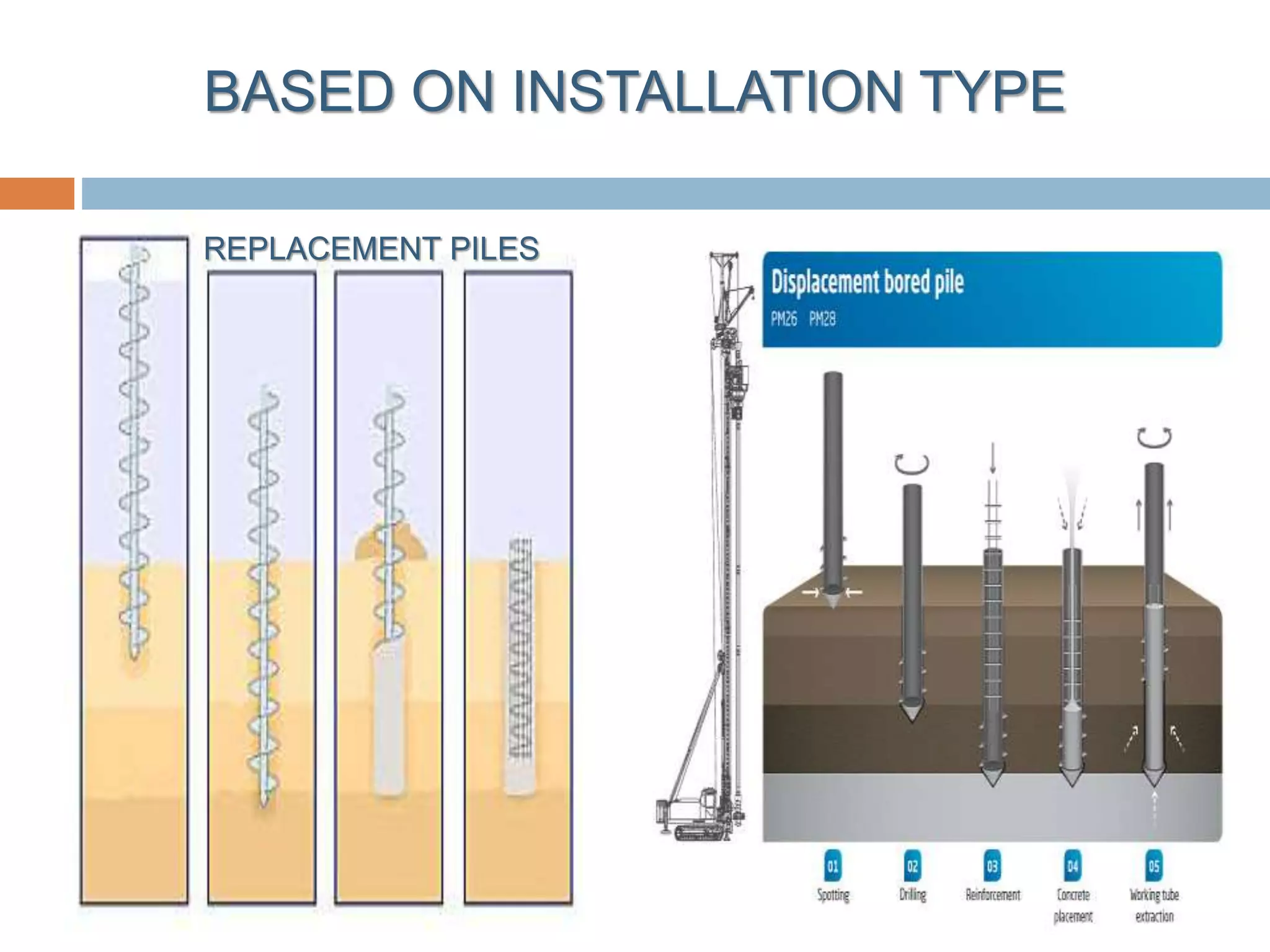 BASED ON INSTALLATION TYPE
REPLACEMENT PILES
 