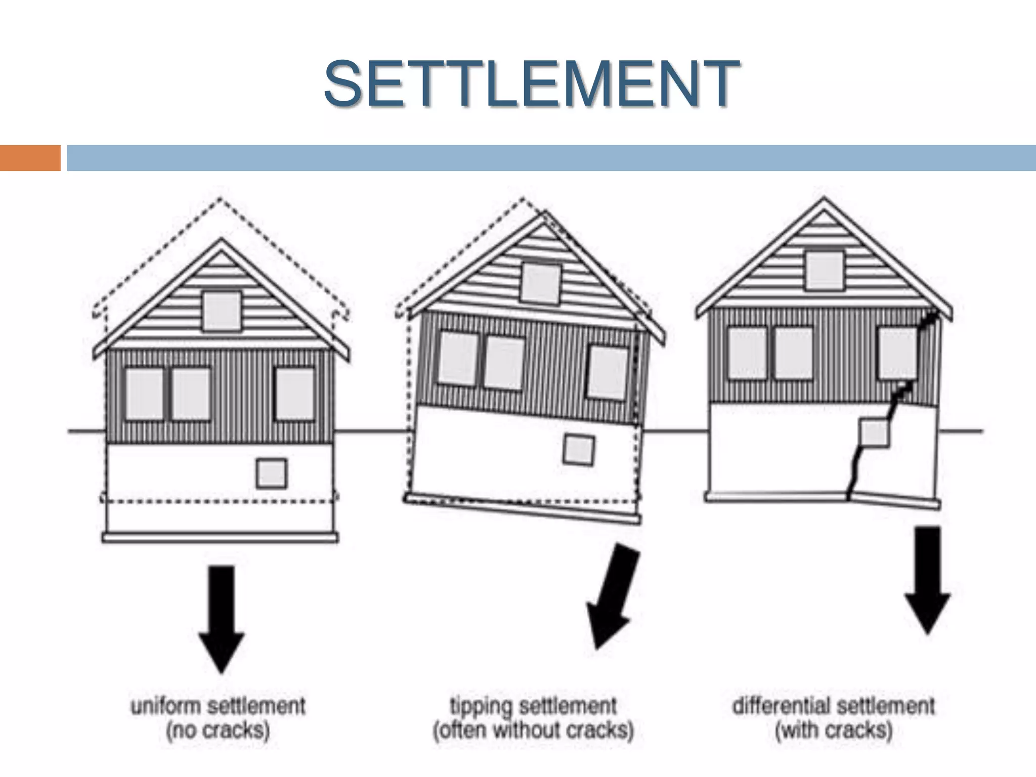 SETTLEMENT
 