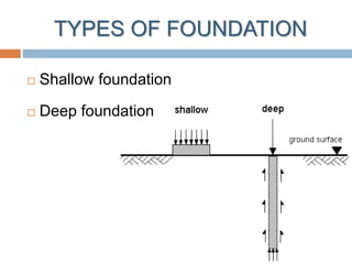 TYPES OF FOUNDATION
 Shallow foundation
 Deep foundation
 
