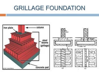 GRILLAGE FOUNDATION
 