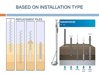 BASED ON INSTALLATION TYPE
REPLACEMENT PILES
 