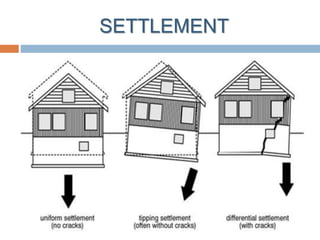 SETTLEMENT
 