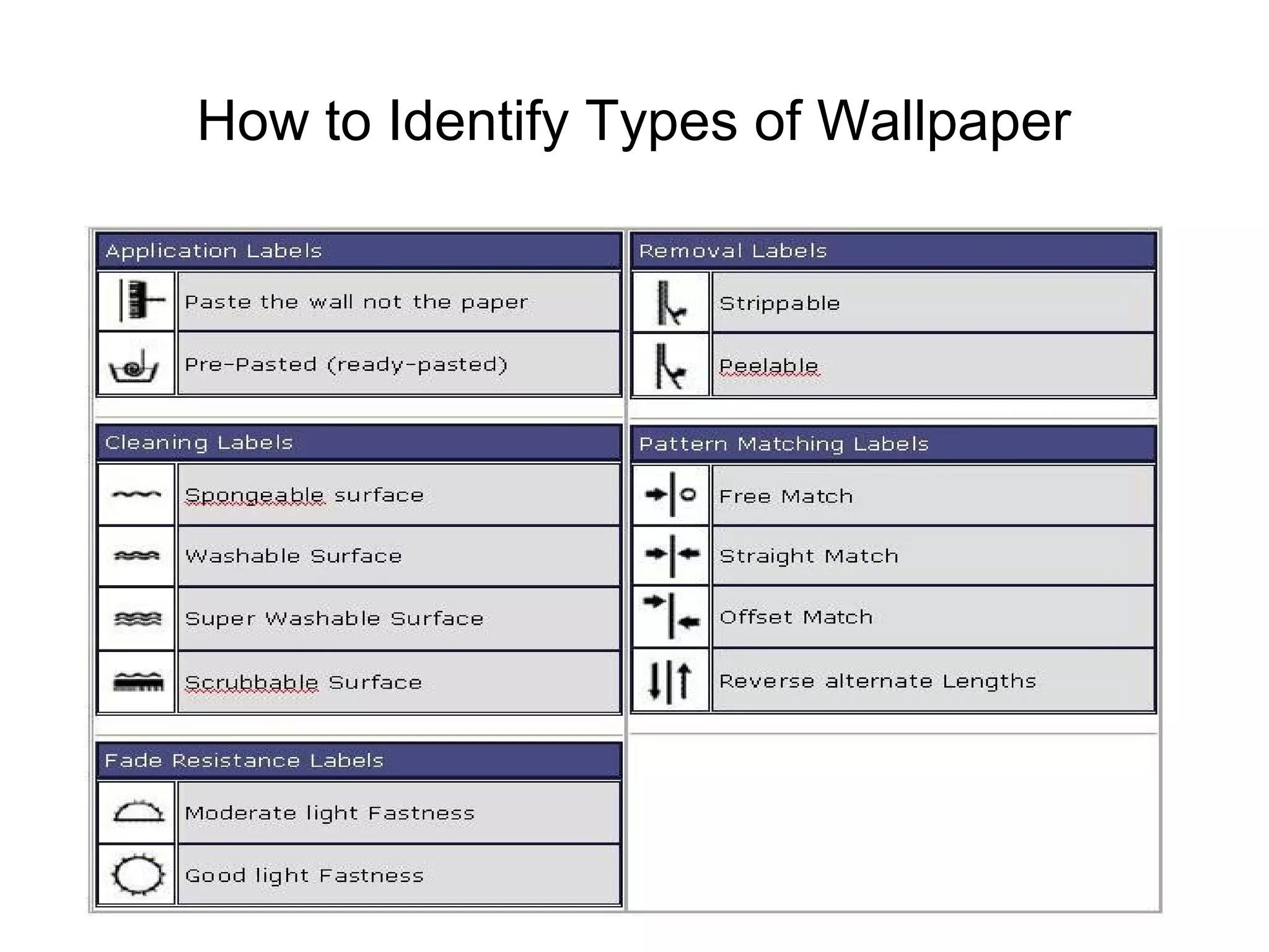 How to Identify Types of Wallpaper 
 