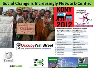 Social Change is Increasingly Network-Centric
 