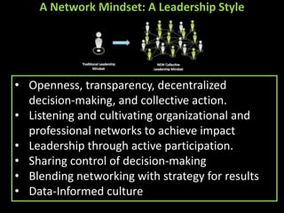 A Network Mindset: A Leadership Style




• Openness, transparency, decentralized
  decision-making, and collective action.
• Listening and cultivating organizational and
  professional networks to achieve impact
• Leadership through active participation.
• Sharing control of decision-making
• Blending networking with strategy for results
• Data-Informed culture
 
