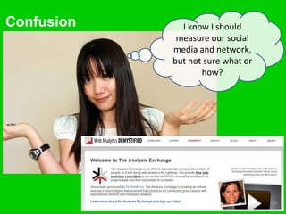 Confusion     I know I should
             measure our social
            media and network,
            but not sure what or
                   how?
 