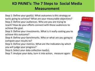 KD PAINE’s: The 7 Steps to Social Media
                   Measurement
Step 1: Define your goal(s). What outcomes is this strategy or
tactic going to achieve? What are your measurable objectives?
Step 2: Define your audiences. Who are you are trying to
reach? How do your efforts connect with those audiences to
achieve the goal.
Step 3: Define your investments. What is it really costing you to
achieve this outcome?
Step 4: Define your benchmarks. Who or what are you going to
compare your results to?
Step 5: Define your metrics. What are the Indicators by which
you will judge your progress?
Step 6: Select your data collection tool(s).
Step 7: Analyze your data, turn it into action, measure again.
 