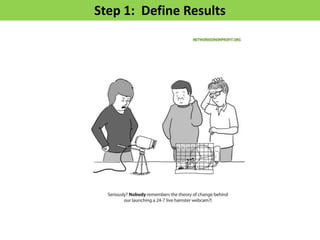 Step 1: Define Results
 