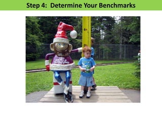 Step 4: Determine Your Benchmarks
 